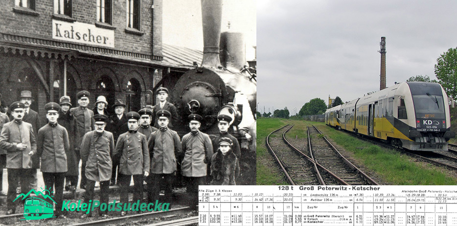 Historia kolei w Kietrzu